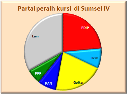 Sumsel IV